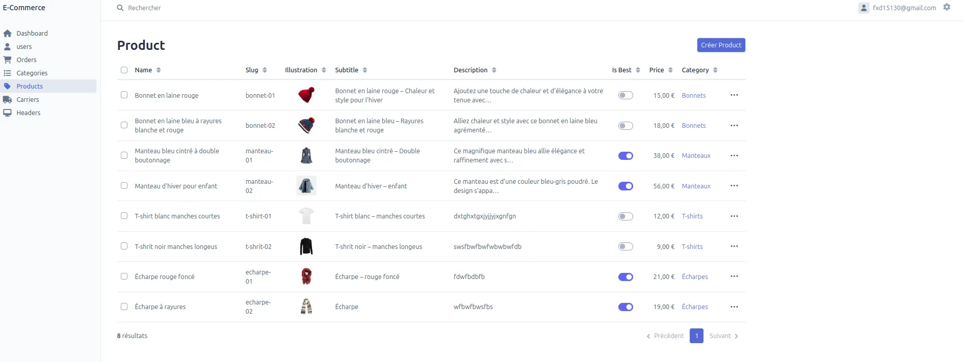 Interface d'administration EasyAdmin